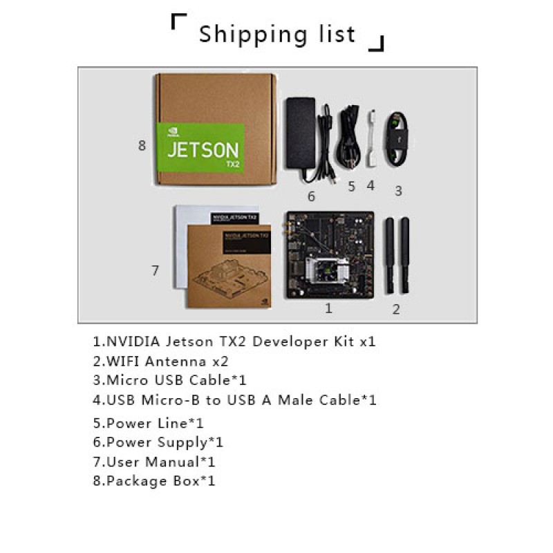 NVIDIA Jetson TX2 Development Kit, 8 GB 128 bit LPDDR4 32 GB eMMC