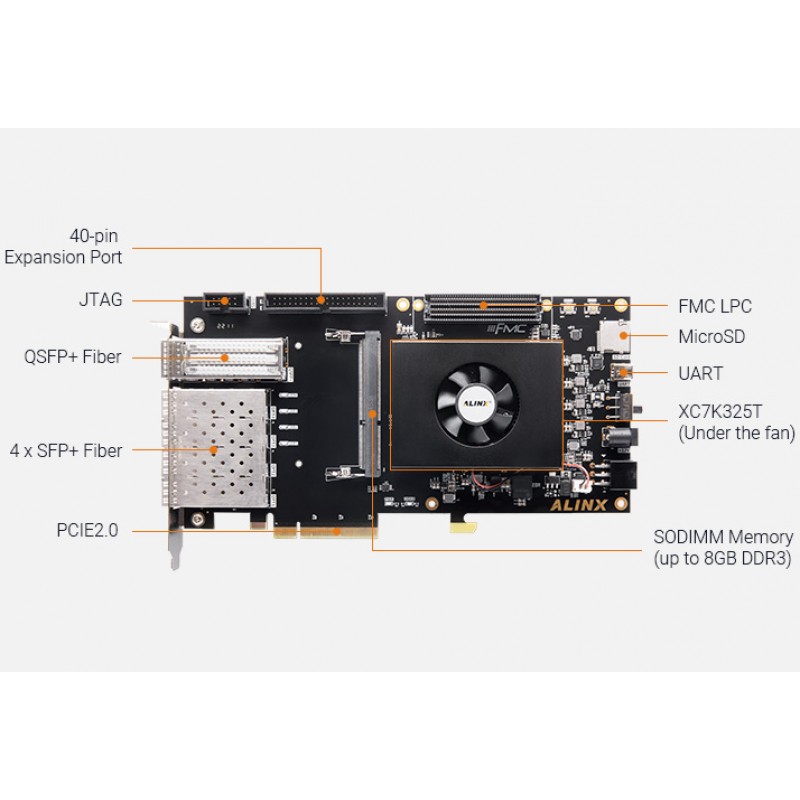 AX7325B FPGA Dev Board & Kit with AMD Kintex 7 XC7K325T