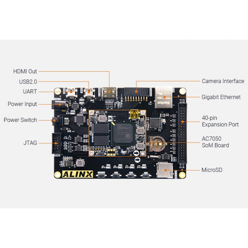 AX7050 FPGA Dev Board & Kit with AMD Spartan 7 XC7S50