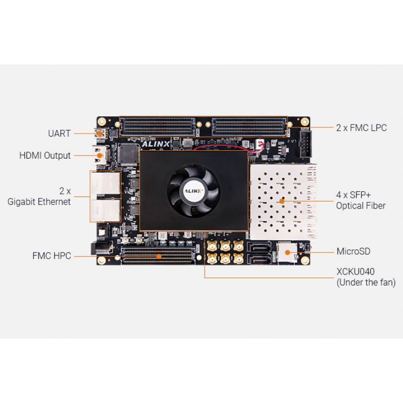 AXKU040 FPGA Dev Board & Kit with AMD Kintex US+ XCKU040