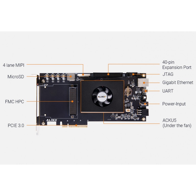 AXKU5 FPGA Dev Board & Kit with AMD Kintex US+ XCKU5P