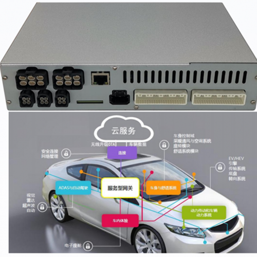 Industrypc Intelligent Driving L2++/L3 Central Gateway Controller