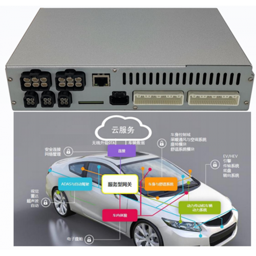 Industrypc Intelligent Driving L2++/L3 Central Gateway Controller