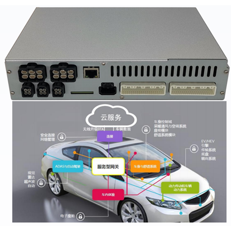 Industrypc Intelligent Driving L2++/L3 Central Gateway Controller