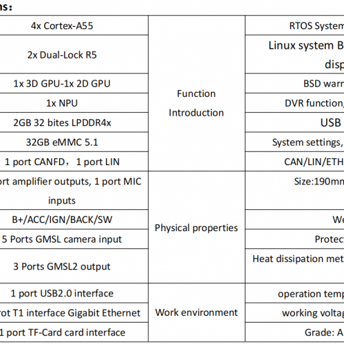 Industrypc Electronic rearview mirror domain controller