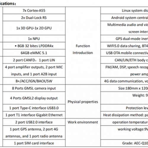 Industrypc L2++/L3 Intelligent Cockpit Domain Controller