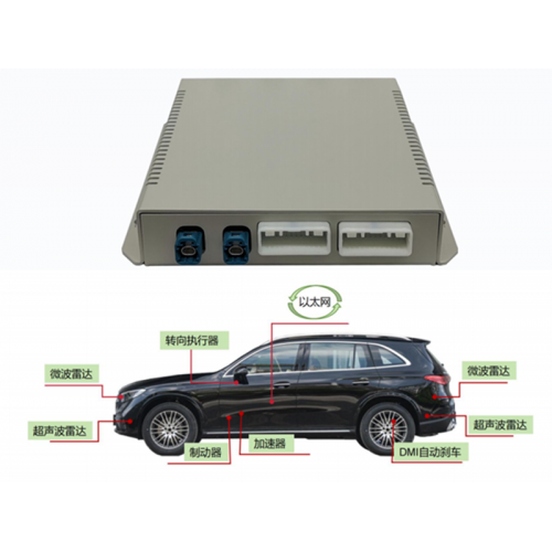 Industrypc L2++/L3 Intelligent driving rules controller