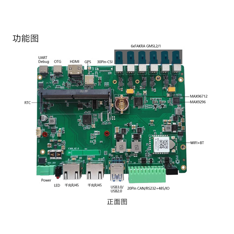 Orin NX Carrier Board With 6 GMSL1/2 Channels F305