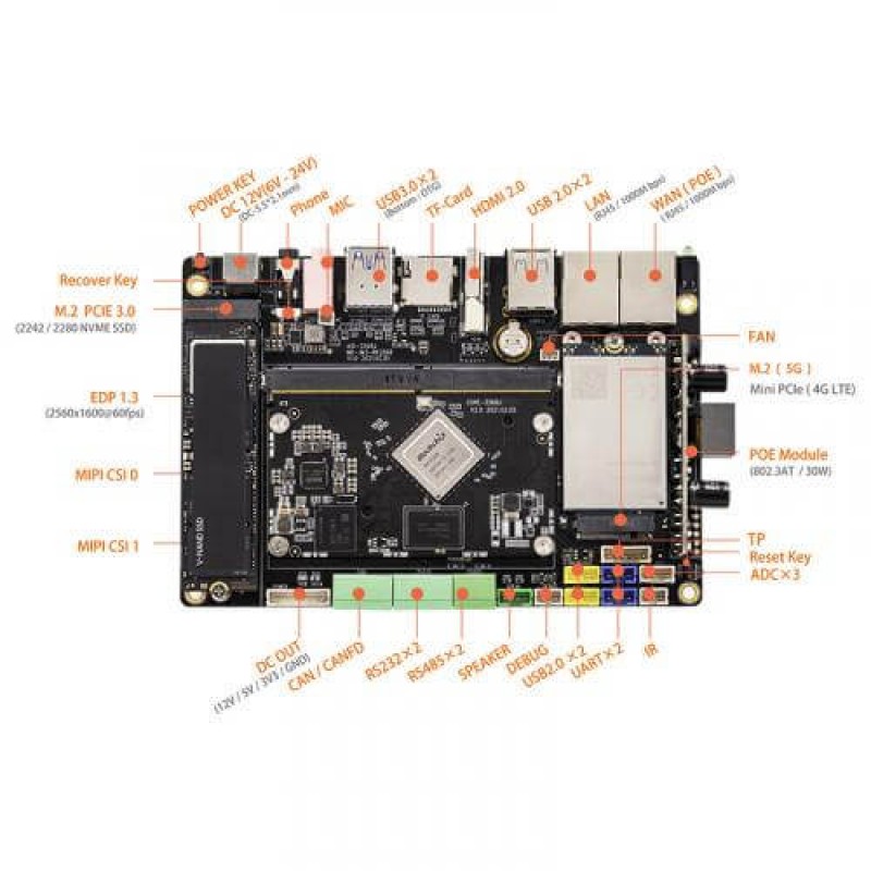 Industrypc Firefly AIO-3568J  Android Linux Ubuntu Open Source